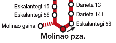 linea 38 paradas Molinao